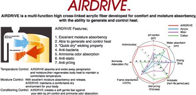 Airdrive information